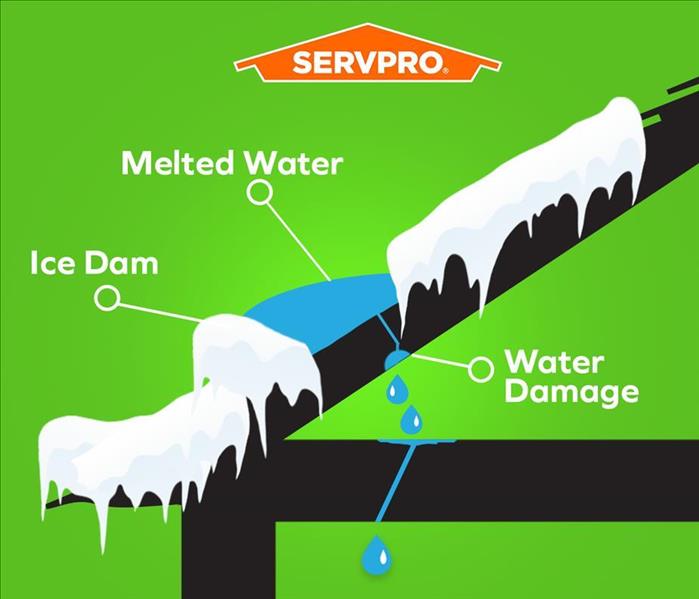 Graphic of an ice dam on a roof